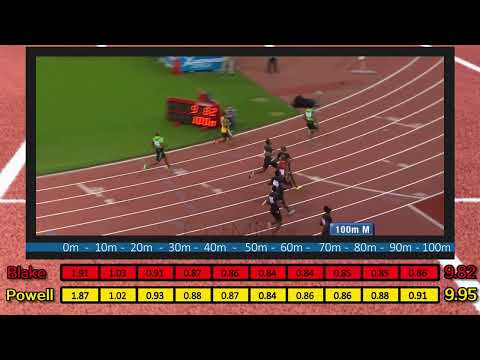 Yohan Blake's 9