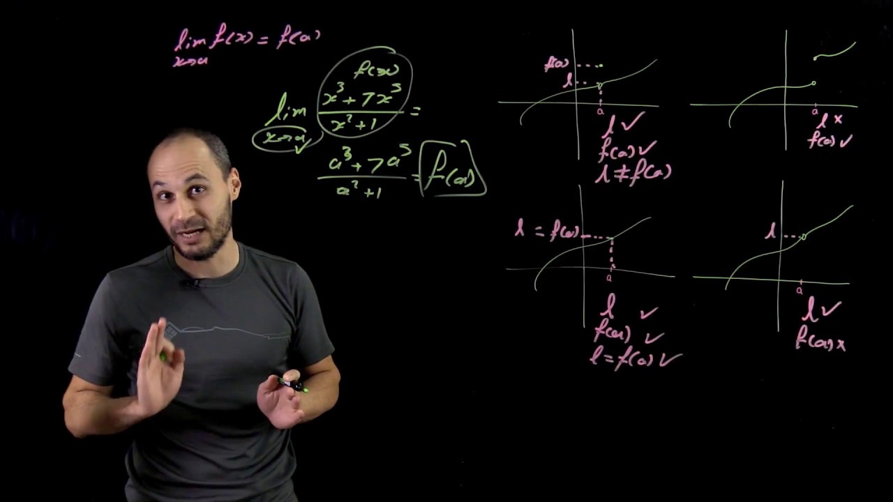 Calculus (34) - Continuity- at a Point | التفاضل و التكامل - الإتصال