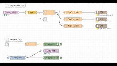 두원공과대학교 메카트로닉스공학과 구글 챗봇, firebase, node-red, mongodb를 mqtt를 통해 led 제어
