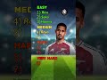 Can You Guess The Arsenal Players Names Easy Medium And Hard Challenge Soccer Football 