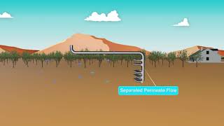 Streamline Systems - RO Animation