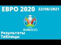 Футбол Евро 2020. Итоги 12 дня. Чемпионат Европы по футболу 2020 Таблицы, результаты, расписание.