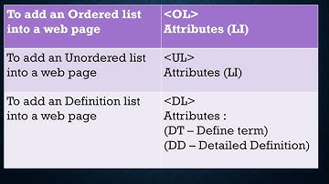How to crate a list in HTML | HTML 5 | Visual Studio code | Insert an Ordered list | Unordered List