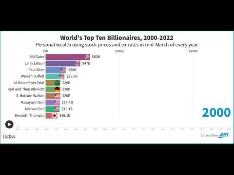 Chanaporn Data Visualization  Assignment1