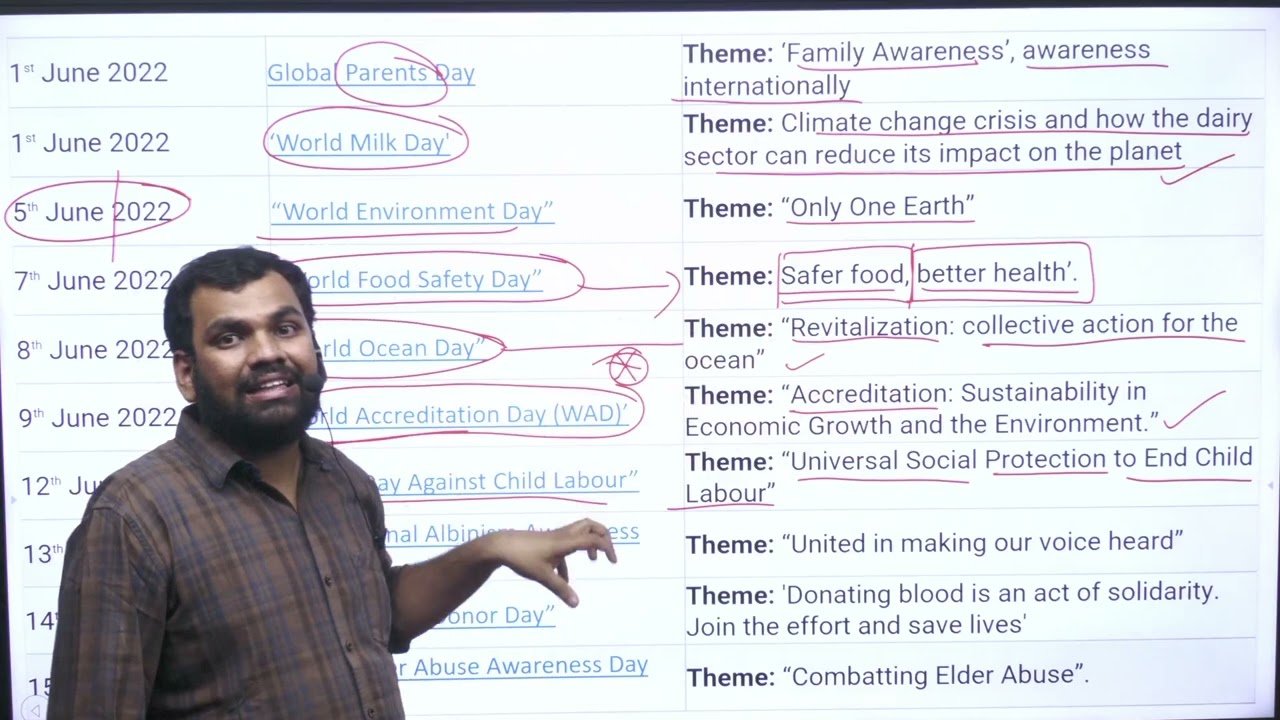 DAYS & THEMES 2022 (JAN,MAY,JUNE,JULY)