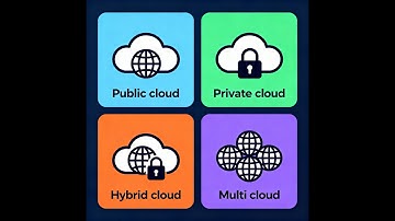 Types of Cloud Deployment Models | Public vs Private vs Hybrid Cloud for Beginners