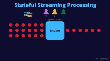 Stateful Structured Streaming in Apache Spark 4.0 and Databricks