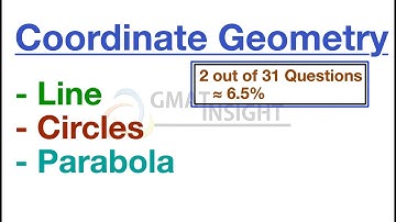 Introduction Coordinate