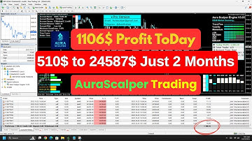 💥 Best Forex Scalper Robot 2025 | Live Trading $1100+ Profit in 1 Hour | AuraScalper EA Test #forex