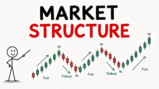 Market Structure Masterclass: The ONLY Guide You'll EVER NEED