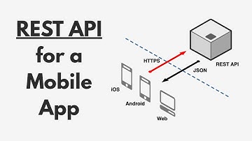 How to Build a REST API for a Mobile App