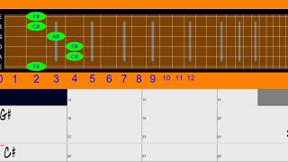 Guitar chords: C#,F#,G#