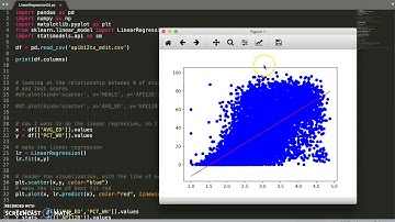 RelatedVariablesScatterPlot