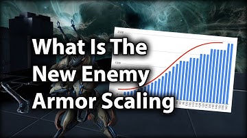 The Current Enemy Armor Scaling Graph Based On Actual Testing - Warframe