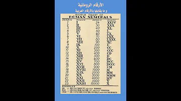 الأرقام الرومانية حروف ارقام لغات 