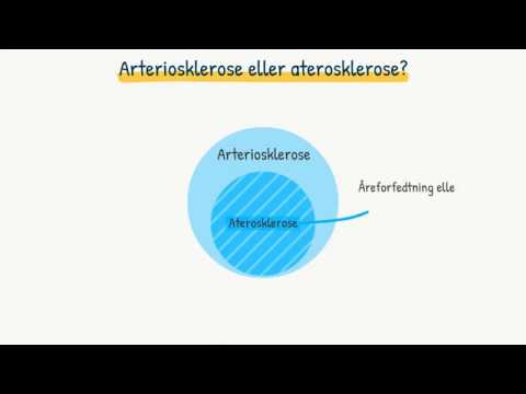 Video: Stenoser Aterosklerose I Arterierne - Symptomer Og Behandling