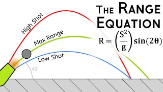 Apply the Range Equation to find Both Firing Angles & Maximum Range  |  Projectile Motion