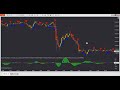 Master MACD NT8 Indicator
