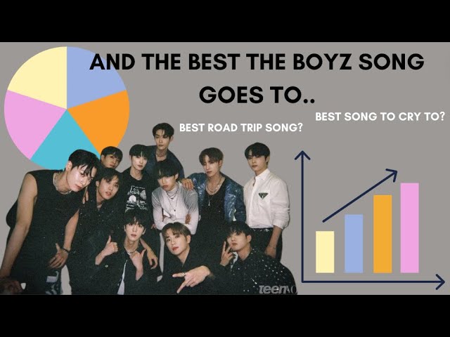 and the best TBZ song goes to.. class=
