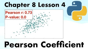 Quantifying Correlation: 3 Scenarios | Full Course On Statistics for Data Science with Python.