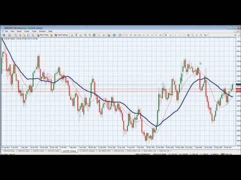 USD/ZAR USD/ZAR