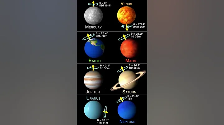 How do planets rotate?