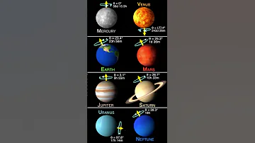 How Do Planets Rotate 
