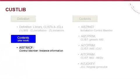 AAI: Creating an Instance (IWSz)