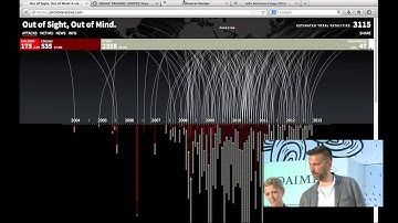 re:publica 2013 - Stephanie Hankey, Marek Tuszynski: Investigation 2.0
