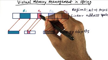 Virtual Memory Management in Spring - Georgia Tech - Advanced Operating Systems