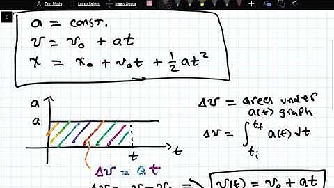 1D Kinematic equations