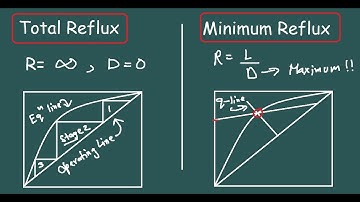 Total Reflux and Minimum Reflux | Continous Distillation |