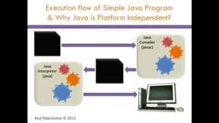 Why Java is Platform Independent 