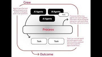 Data Exchange Podcast (Episode 233): Joao Moura of crewAI
