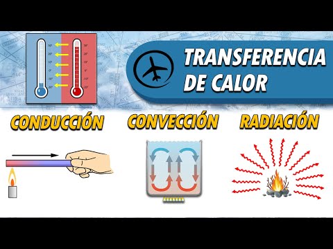 Video: Cómo Ocurre La Transferencia De Calor