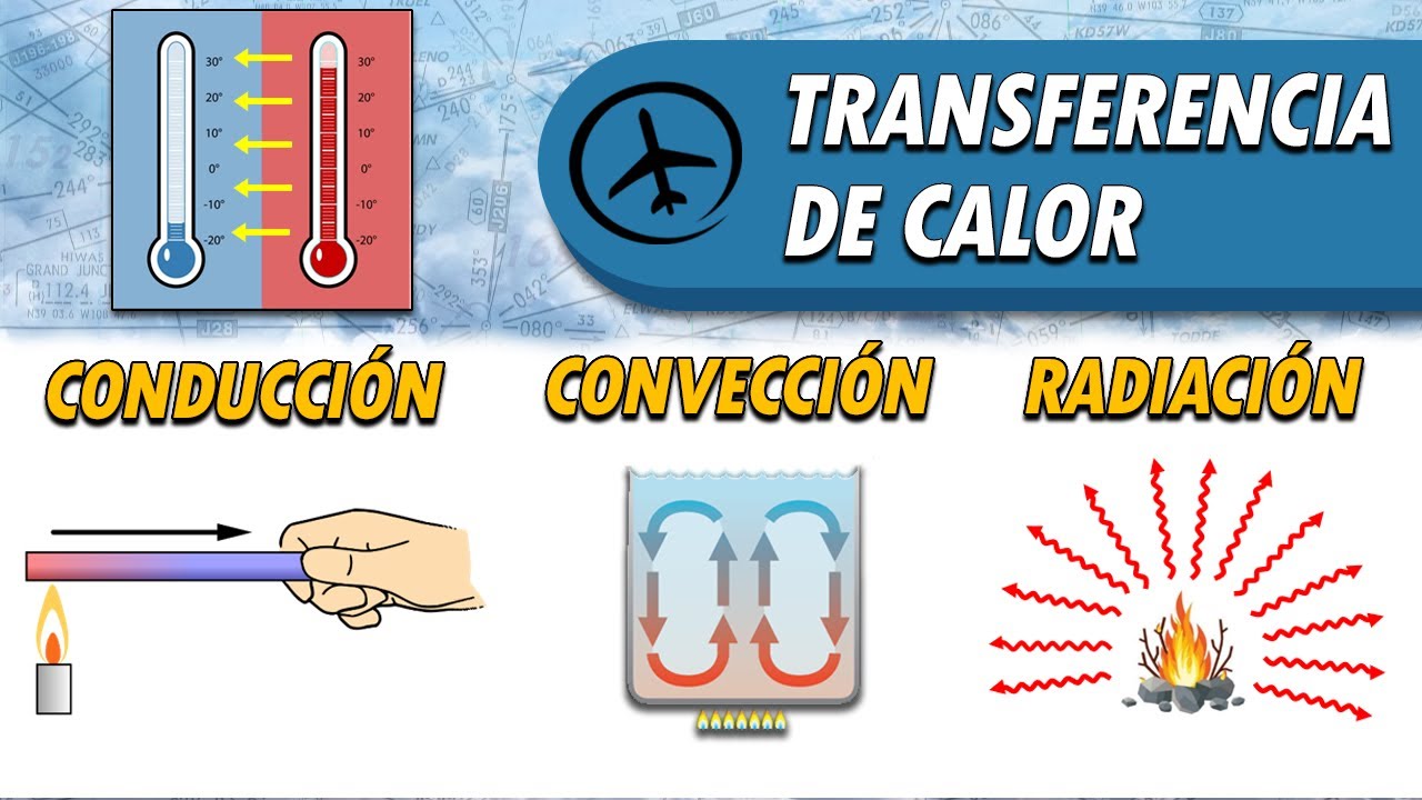 Procesos de Transferencia de Calor - Conducción, Convección y Radiación -  thptnganamst.edu.vn