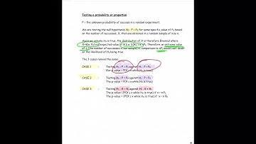 Hypothesis Testing Intro (Binomial)