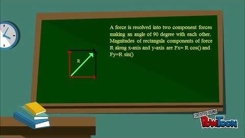 Resolution & Composition by RRV