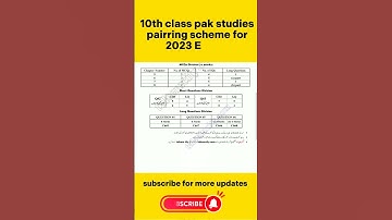 10th class pak studies pairing scheme 2023 #shorts #short #viral