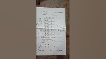B.Ed 2nd year question paper 2020 Assessment for learning