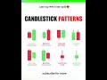 CANDLESTICK PATTERN #tradesetup #stockmarket #analysis #candlestick