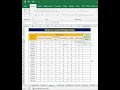CountIF Formula in Excel || Excel Tricks || #exceldashboard #exceltutorial #mexcel