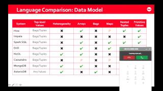 Big Data Query Landscape N1QL and More – Couchbase Connect 2015