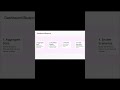 Designing multi-cloud cost forecasting dashboards