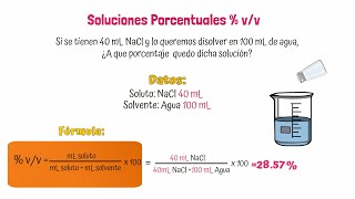Soluciones Porcentuales (m/m, v/v y m/v)