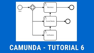 Camunda | Inclusive Gateway | How to get started with camunda | HomeWorkCodes | Workflow
