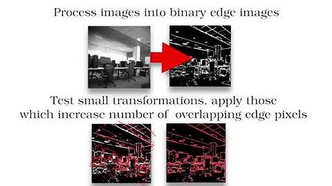 Visual Odometry for Pixel Processor Arrays. ICCV 2017 SPOTLIGHT