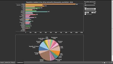 Animated Tableau dashboard