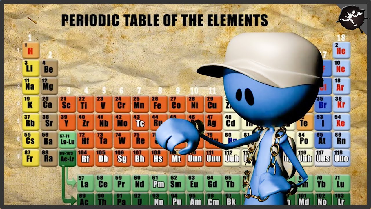 The Periodic Table - Organization of the Elements by Untamed Science ...