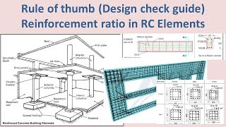 Rule of thumb in #reinforcement #ratio of different #concrete elements, #design guide